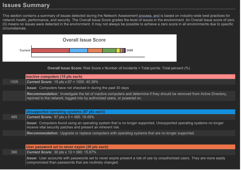 issues summary from a TSG complimentary IT assessment